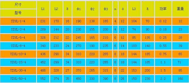 YZUL立式振動(dòng)電機(jī)技術(shù)參數(shù) YZUL立式振動(dòng)電機(jī)技術(shù)參數(shù)