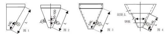 不同傾角和材質(zhì)的料倉的倉壁振動(dòng)器的安裝位置如圖所示。