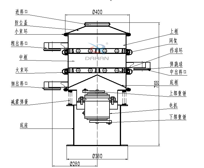 400mm小型振動(dòng)篩結(jié)構(gòu):中框,彈跳球,底框,上部重錘,電機(jī),底座,減振彈簧等。