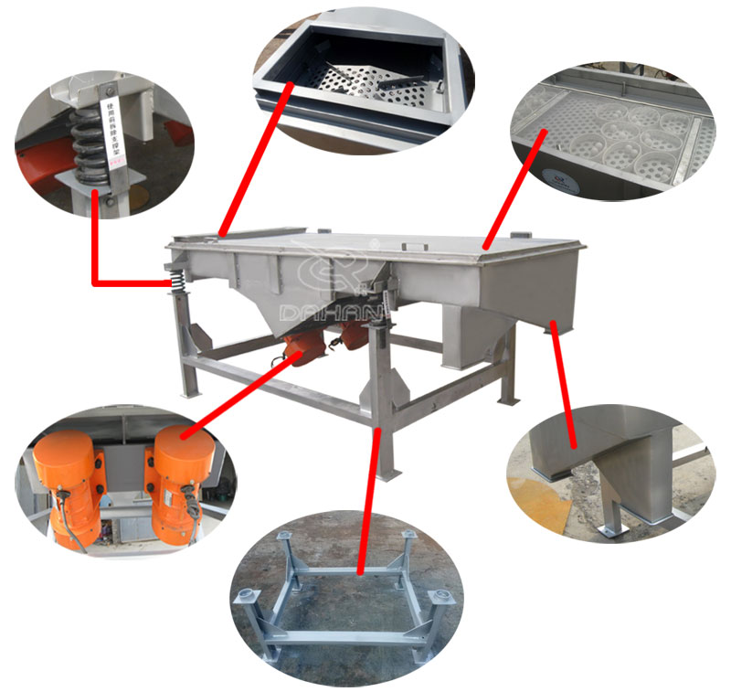 1061直線振動篩細節：振動彈簧，進料口，篩網網架，振動電機。
