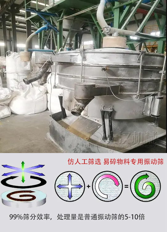 圓形搖擺篩物料運動軌跡為左右搖晃式，與傳統人工篩分相似；篩分精度高。